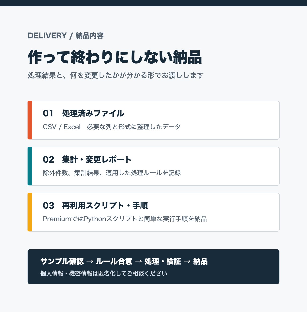 Excel・CSVの整理と集計を自動化します 面倒な重複削除・表記統一・月次集計をまとめて対応 イメージ4