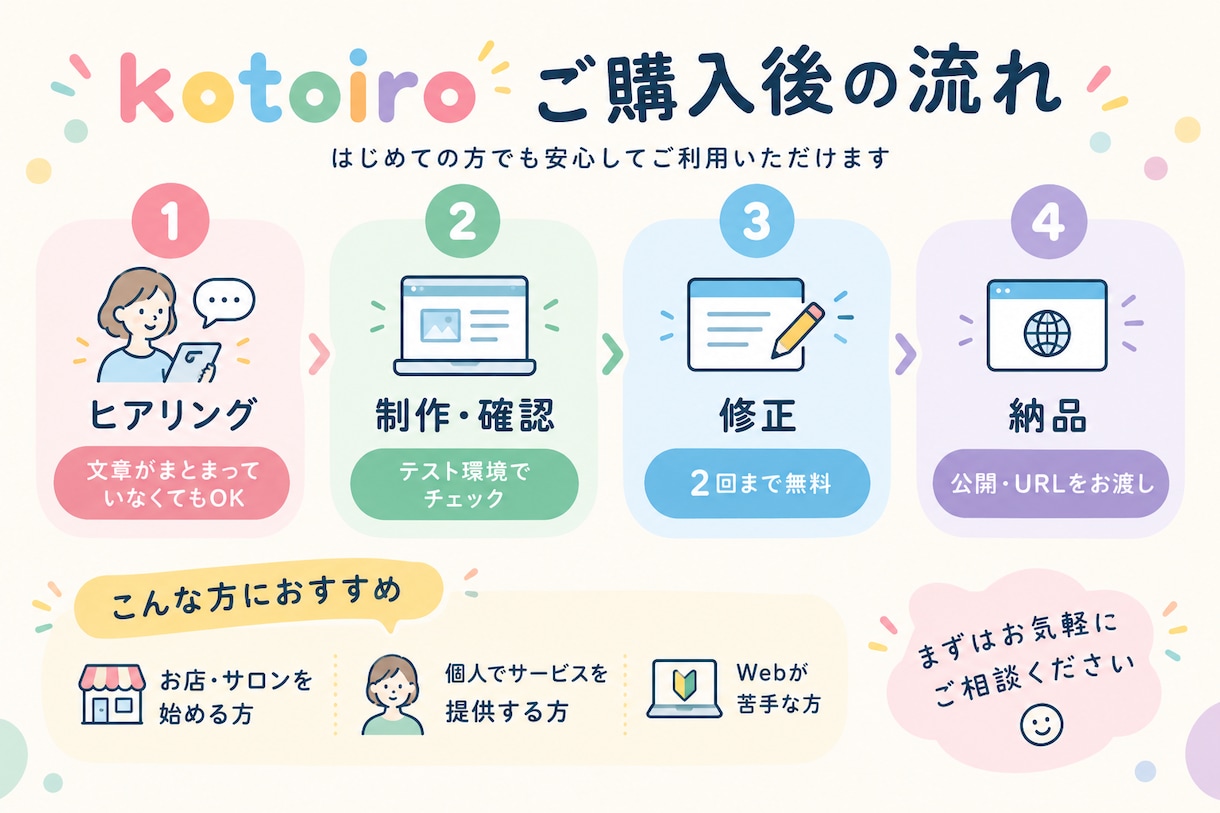 ホームページを格安で制作します 【維持費0円】AI活用で5万円以下の格安HPを制作します イメージ3