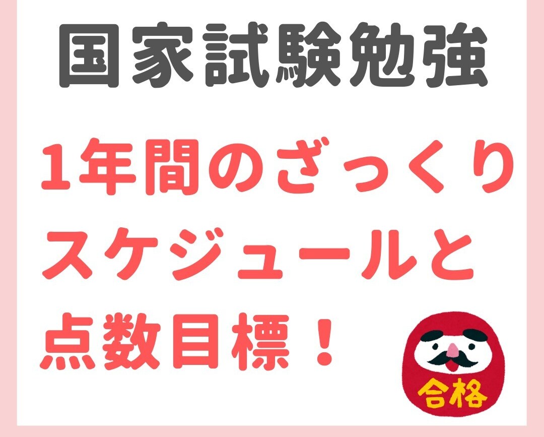 作業療法士が国家試験の対策考えます 勉強の仕方教えます！面接対策も！ イメージ1