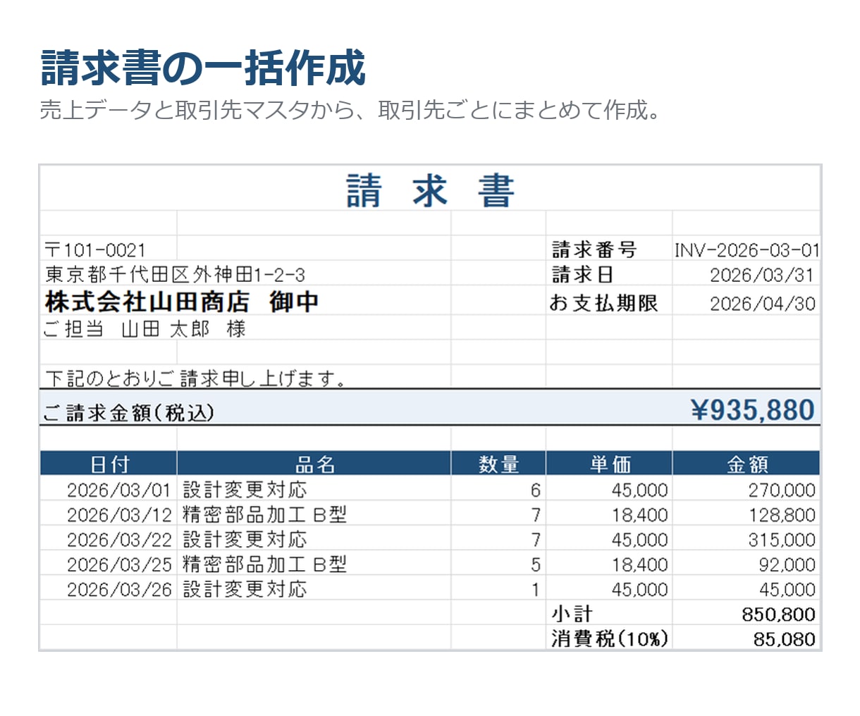 バラバラなExcelデータ、整形して集計表にします 日付も社名も書き方がバラバラのまま、送ってOKです イメージ5