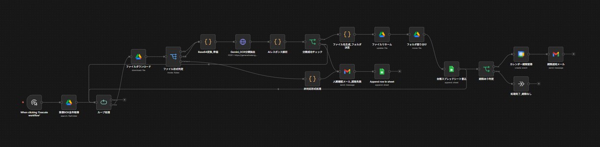 手順を教えるだけ｜n8nで手作業を1つ自動化します 「何を頼めばいいかわからない」から始められます イメージ3