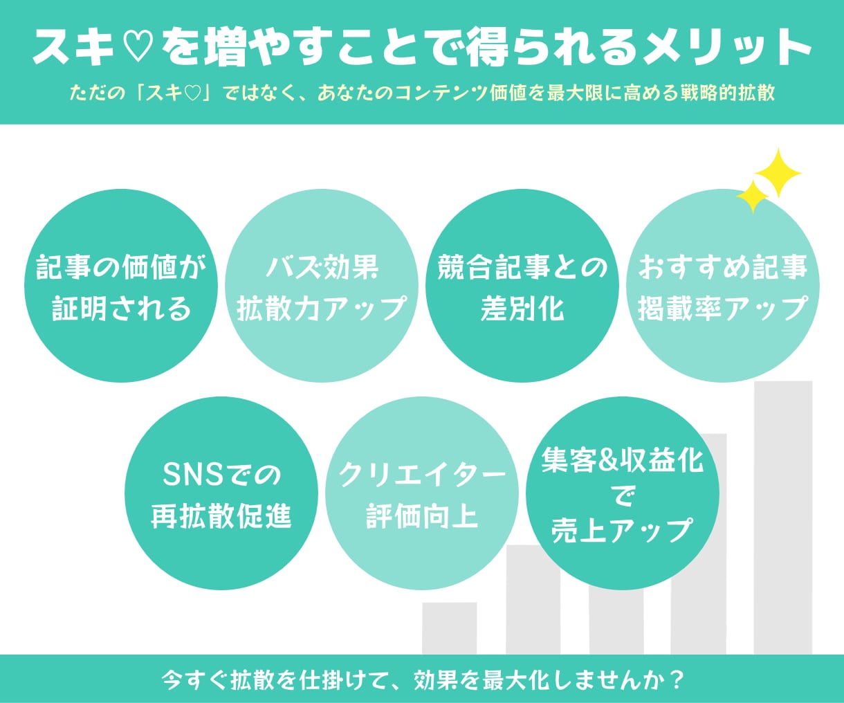 サブスク型｜noteのスキが増えるまで拡散します 定期購入｜note｜スキ｜いいね｜SNS｜拡散｜アルゴリズム イメージ2