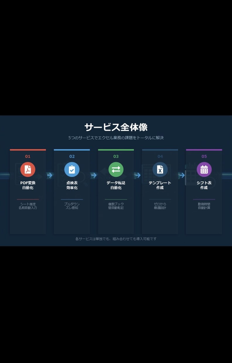 Excel効率化・自動化します A型ならではの整理力と細部まで整った品質 イメージ3