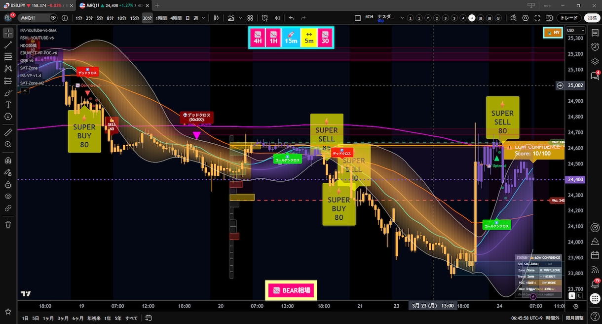 TradingViewのインジケーター開発します Pine Script｜30年の数学教育経験×開発力 イメージ1