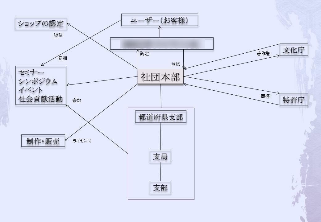 パワーポイントの資料を仕上げます ファーストドラフトだけ頂ければ完成致します。 イメージ6