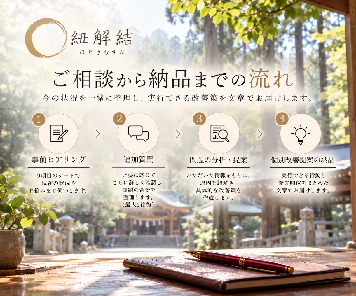 商談が進まない営業の悩みに改善策を提案します 「検討します」「高い」で止まる商談を一緒に整理 イメージ8