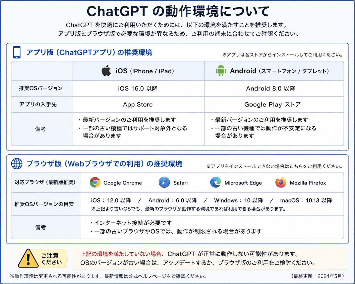 ChatGPT歴3000時間超のアナリストかします 初心者歓迎120分スマホ1台であなた専用のChatGPTへ イメージ9