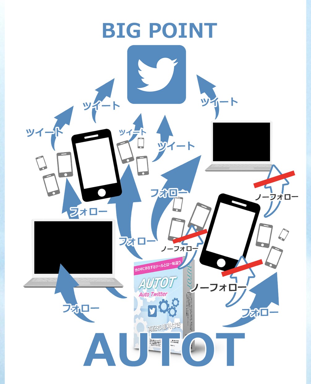 Twitter応援します 少しだけチョット今までとは違います！ イメージ1