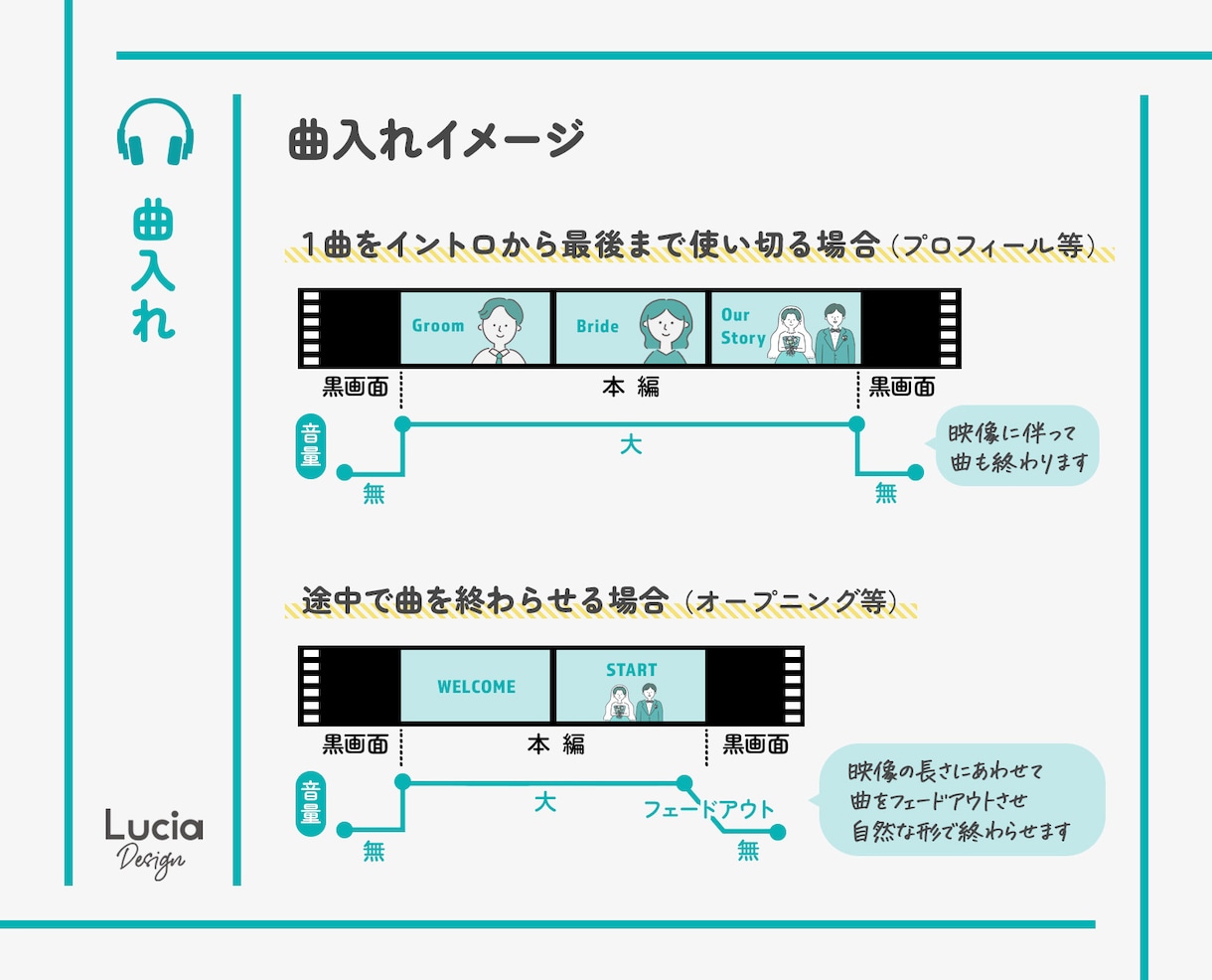 急ぎにも対応！自作の結婚式動画に音楽BGM入れます 【Canva・スマホでお困りの方】DVD化・ISUM申請も可 イメージ5