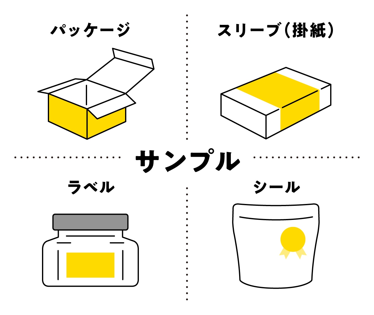 手に取りたくなるおしゃれなデザインを作成します お土産屋さん・道の駅・個人商店で販売する商品をお考えの方へ。 イメージ7