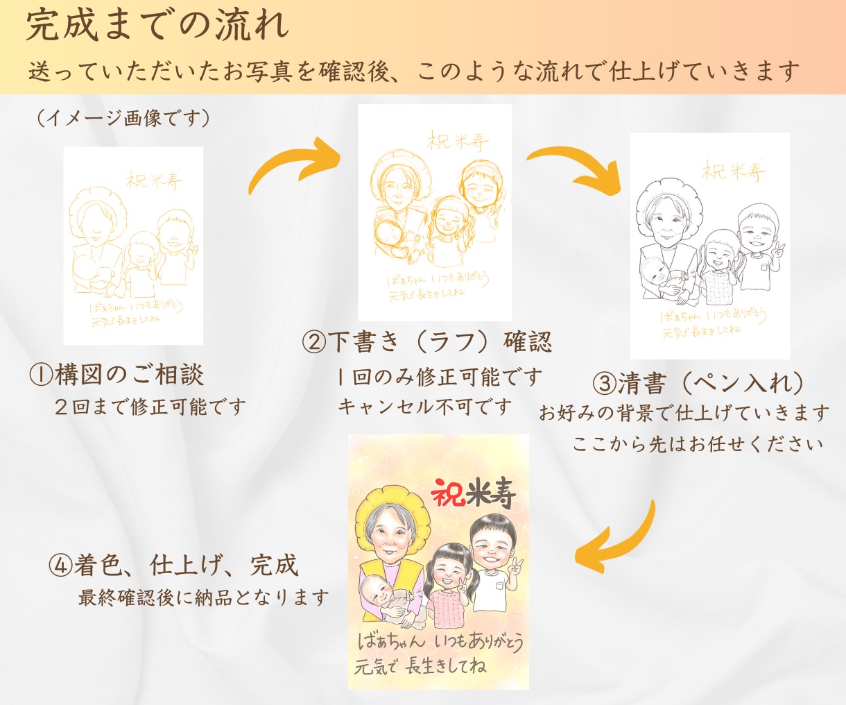 大人数•印刷可☆初依頼◎「家族の絆」お描きします 還暦や米寿、結婚記念日、退職祝いに感謝を届ける一枚 イメージ3