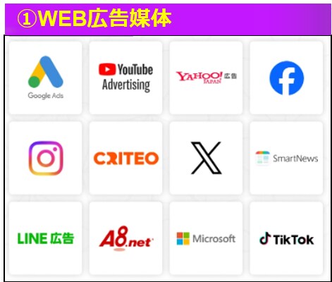 WEB広告のデータ更新,レポート作成を自動化します デジタル100媒体対応、手作業なしGoogleSheetへ イメージ1