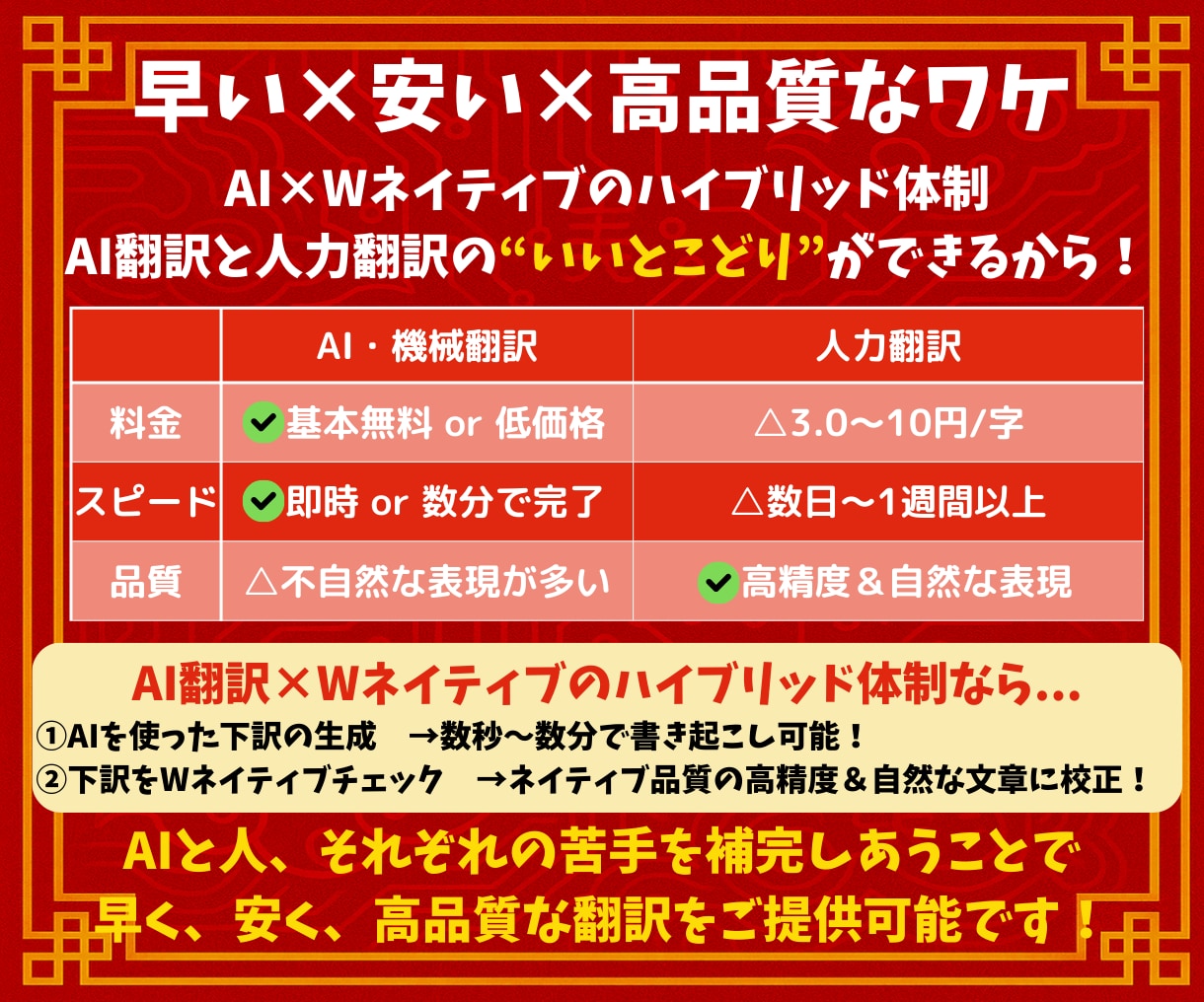 中国＆日本のWネイティブが中国語⇔日本語翻訳します 400字1000円│３日納品│修正は何度でも無料！ イメージ6