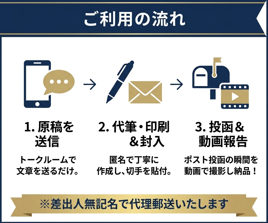 匿名・秘密厳守で手紙の印刷／代筆＆郵送代行します 【最短当日発送】ご近所トラブル・各種通報など対応いたします イメージ3
