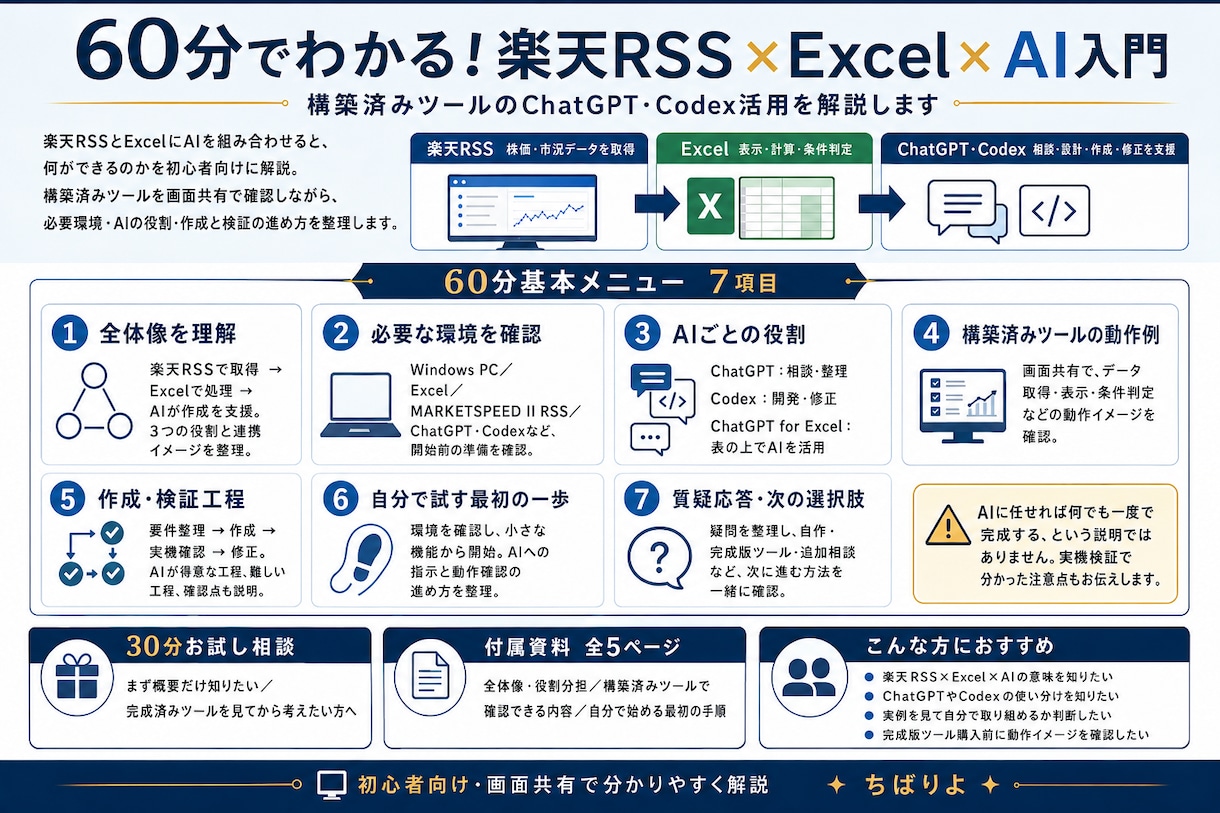 楽天RSS×Excel×AI入門！60分で学べます 構築済みツールでChatGPT・Codex活用を解説します イメージ3