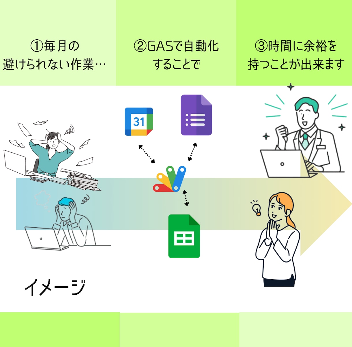 家事or現場×経理の両立、自動化でサポートします 時間が足りないあなたへ。自動化で解決しましょう イメージ3