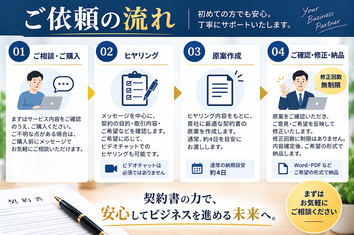 契約書に強い行政書士が契約書を作成します ひな形ではない、あなたの事業を守る契約書を作成 イメージ5