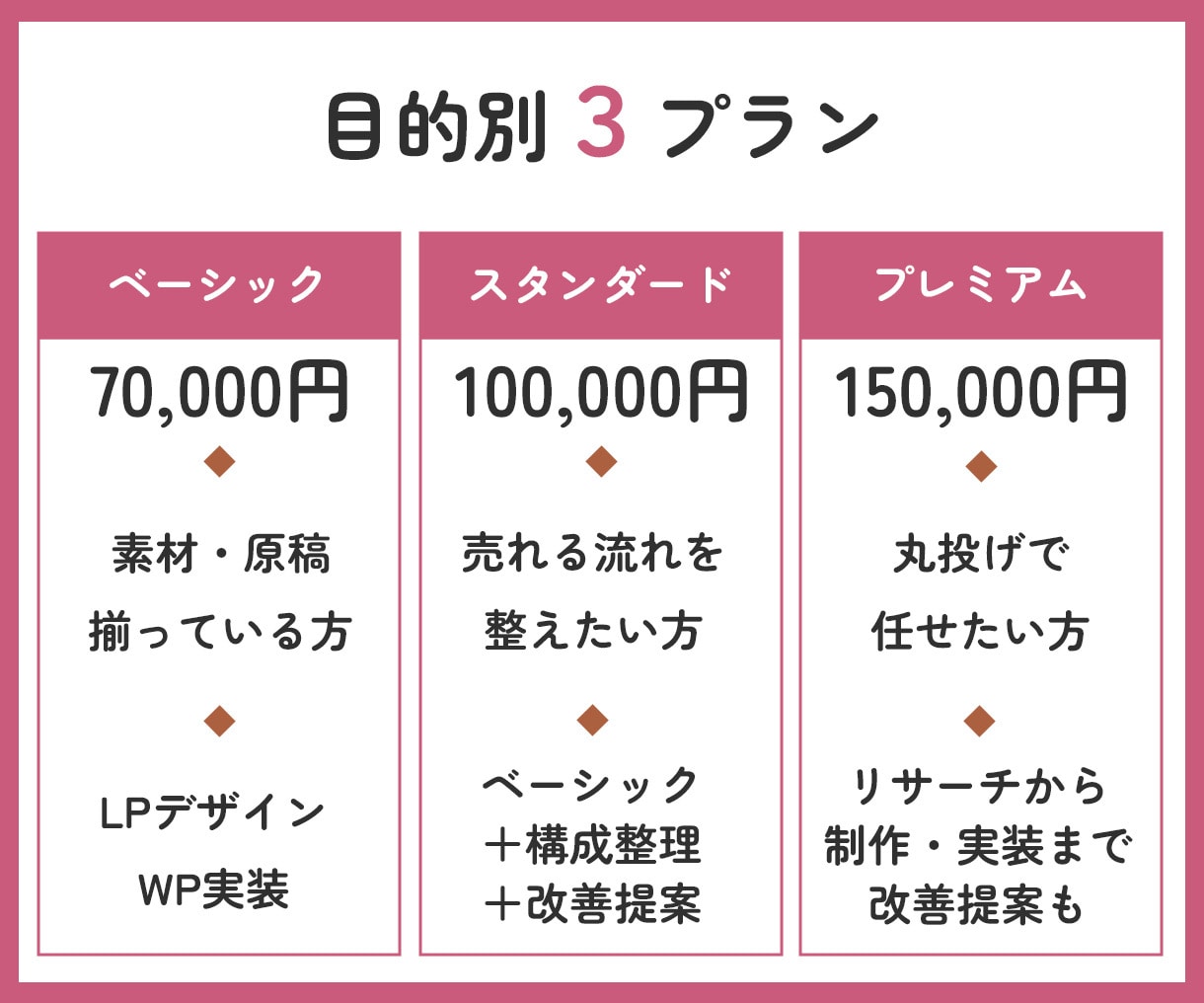 スマホで見やすいユーザー目線で伝わるLP制作します 相談しながら一緒に整える伴走型LP制作サービス イメージ2
