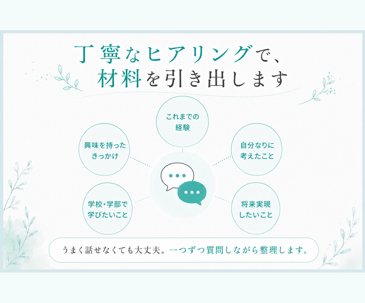 総合型選抜の志望理由書を作成・添削します 対話であなたらしい想いと経験を引き出します イメージ6