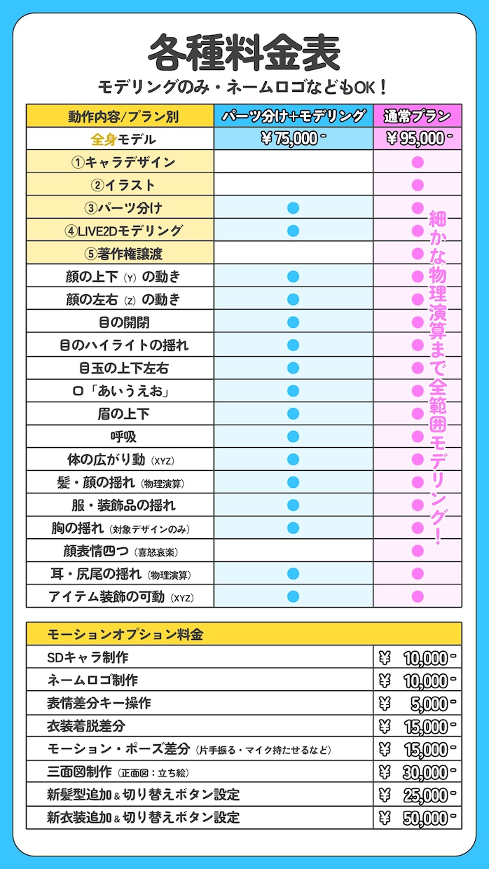 実績1700件！Live2Dモデル全工程制作します 全工程完結｜修正無制限｜著作権譲渡込｜初心者も安心 イメージ10