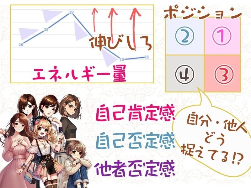 性格診断であなたの恋愛パターンを教えます 60問4択の質問であなたの恋愛パターン・性格別に相性診断♡ イメージ3
