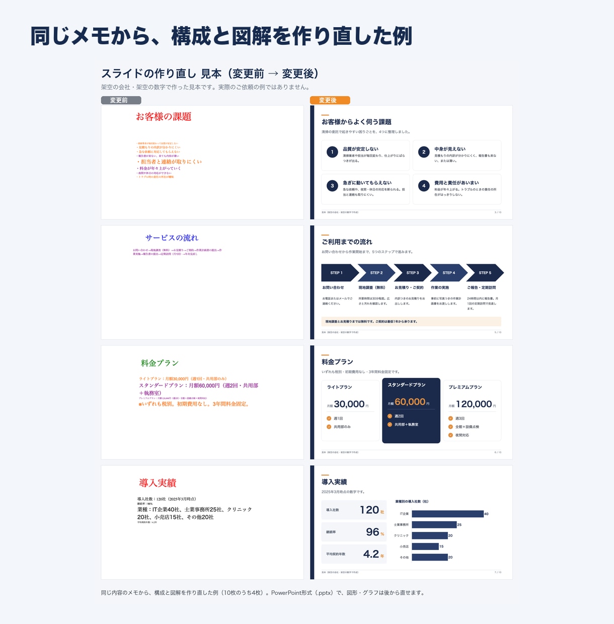 原稿やメモからPowerPoint資料を作成します 構成・図解・グラフまで｜10枚まで｜編集できる形で納品 イメージ3