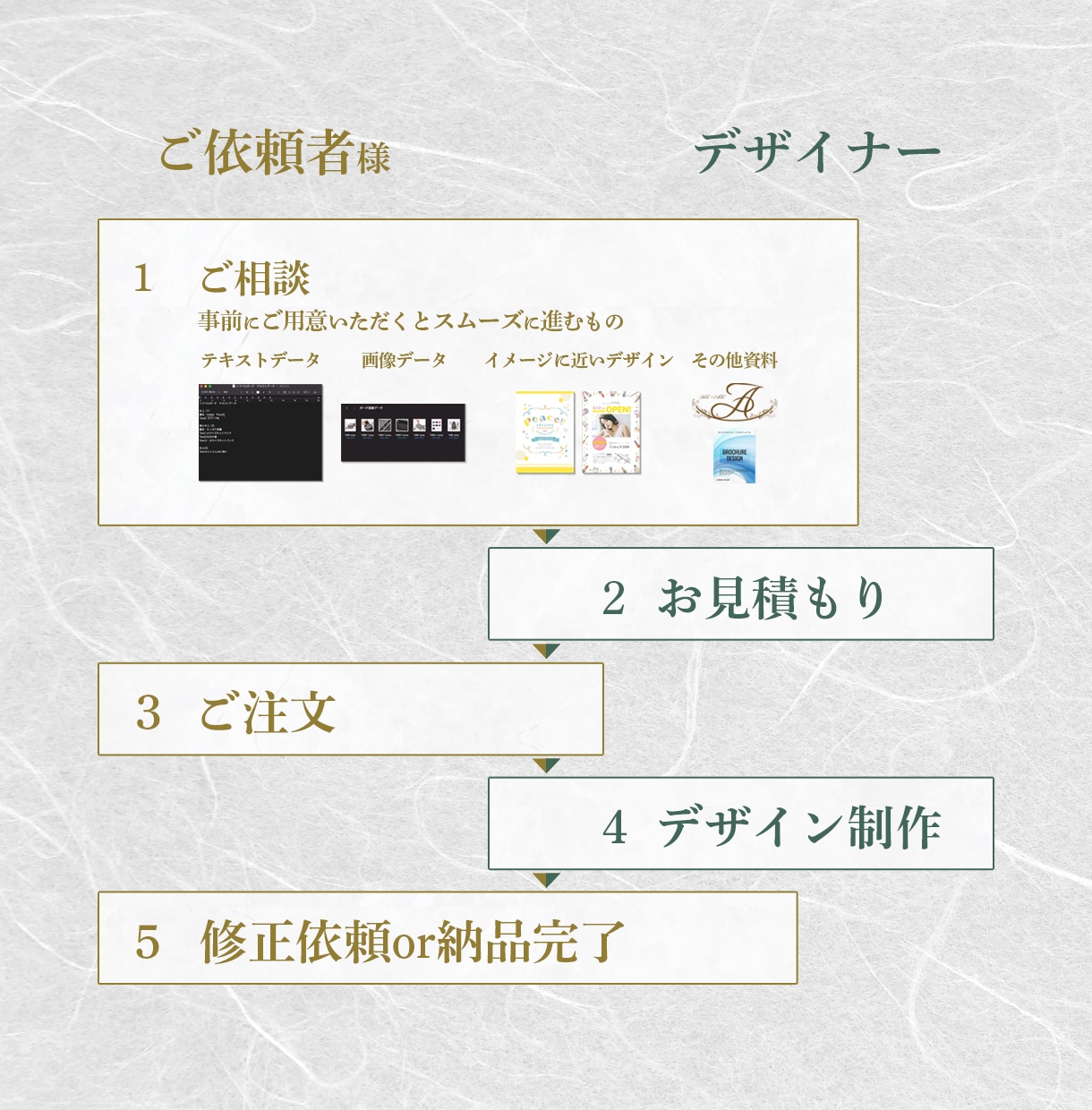 水彩画、油絵でお洒落な名刺・カードをデザインします 二味違う名刺！ 印刷丸投げ 最短翌日に納品可能 イメージ3