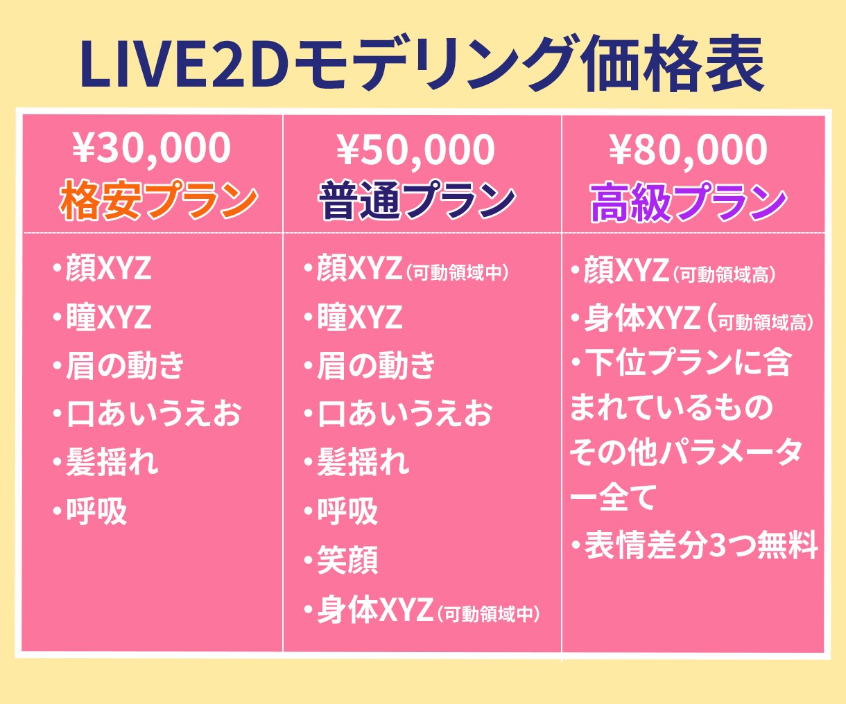 激安デフォルメキャラ/ぬいぐるみ等モデリングします 9月末までこちらの価格でモデリングします！ イメージ4