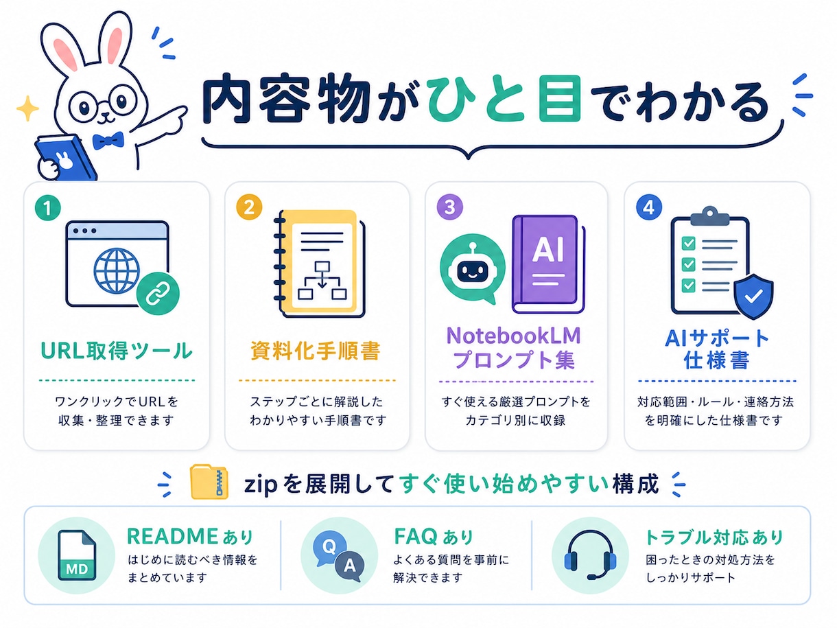 YouTubeをAI資料化します NotebookLM用スターターキット イメージ4