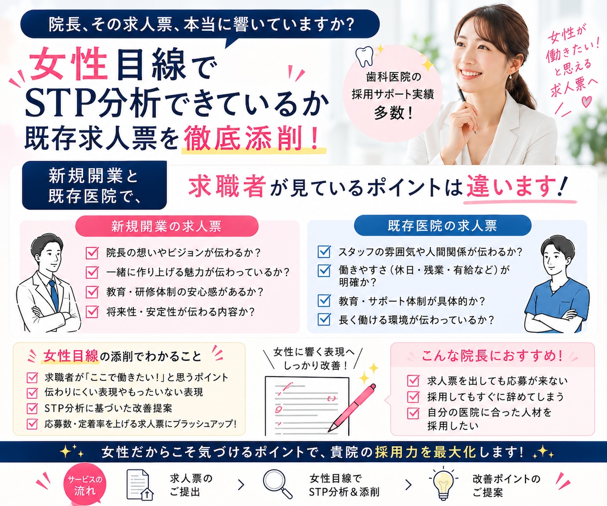 歯科医院　応募が来ない求人票を添削いたします 同じ経営者目線と求職者の実際の生の声をもとに応募が来やすく！ イメージ1
