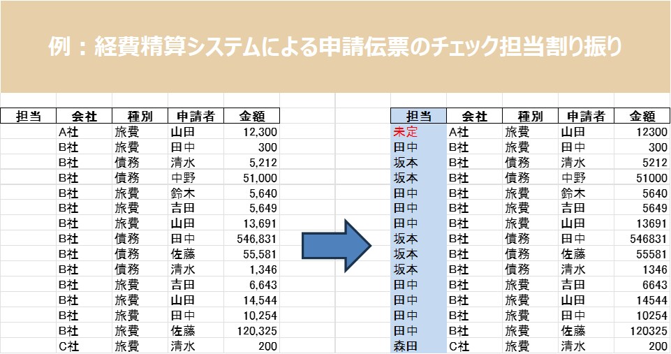 Excelの面倒な作業Pythonで爆速処理します 手作業のミスや時間をゼロに！データ加工・仕分けを綺麗に代行！ イメージ2