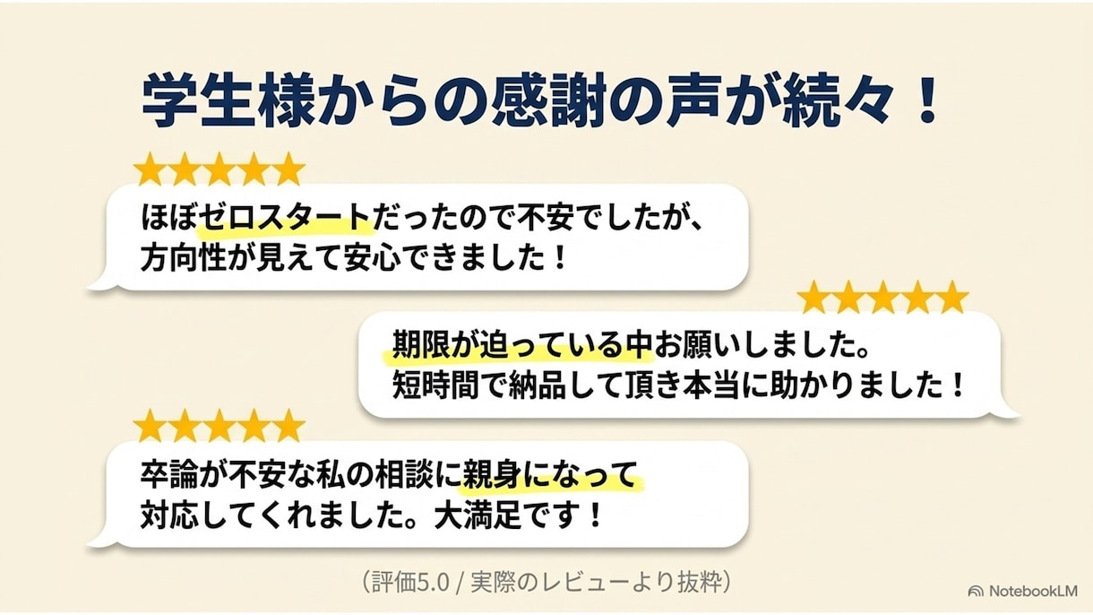レポート.卒論.発表.実習.論文の手伝いします 国立大卒3つの国家資格の大学教員がレポート課題.卒論サポート イメージ3