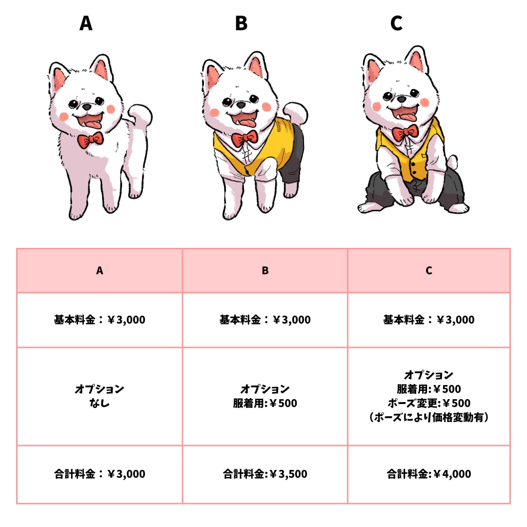 大切なペットの似顔絵描きます ペットちゃん達のデフォルメキャラ似顔絵いかがですか？ イメージ2