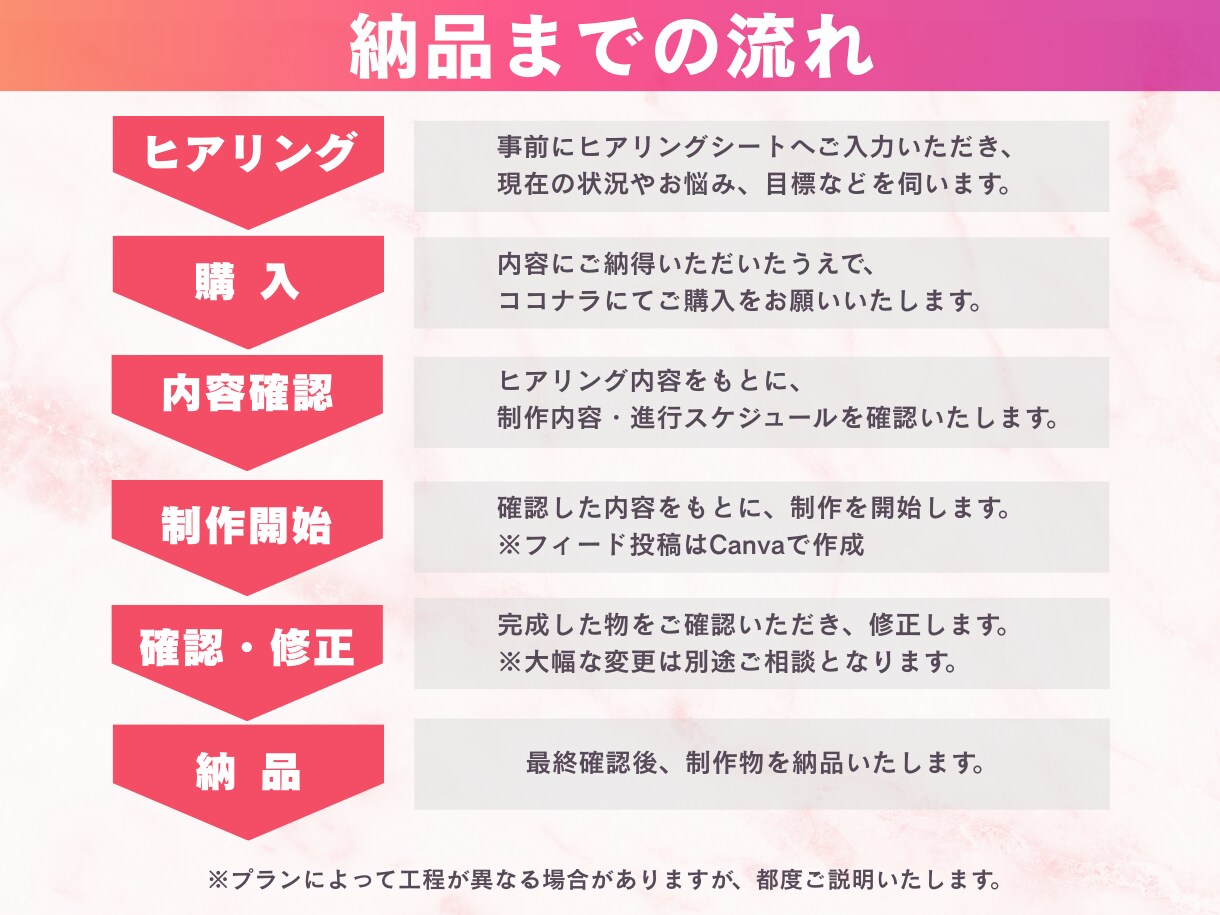 丁寧・誠実にインスタ運用代行します 女性向けデザイン×方向性整理で運用をサポート イメージ10