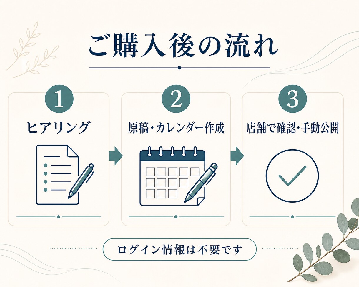 個人美容室のGoogleマップ投稿を月間設計します 投稿原稿12本・公開カレンダー・確認表をお渡しします イメージ3