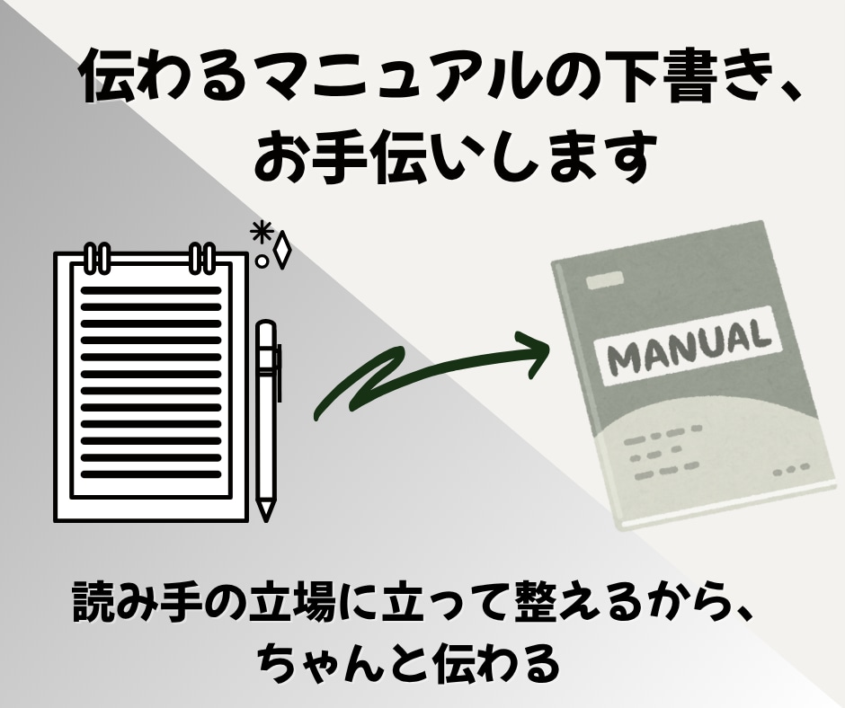 構成苦手な方向け 分かりやすいマニュアル作成します 画像付きでイメージしやすい資料作りならお任せ下さい イメージ1