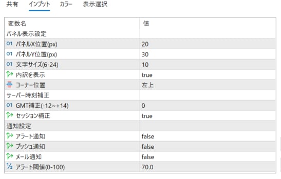 FXチャートを6要素で自動採点して数値化します データアナリスト設計。0-100点とA-Eランクで即判断 イメージ2