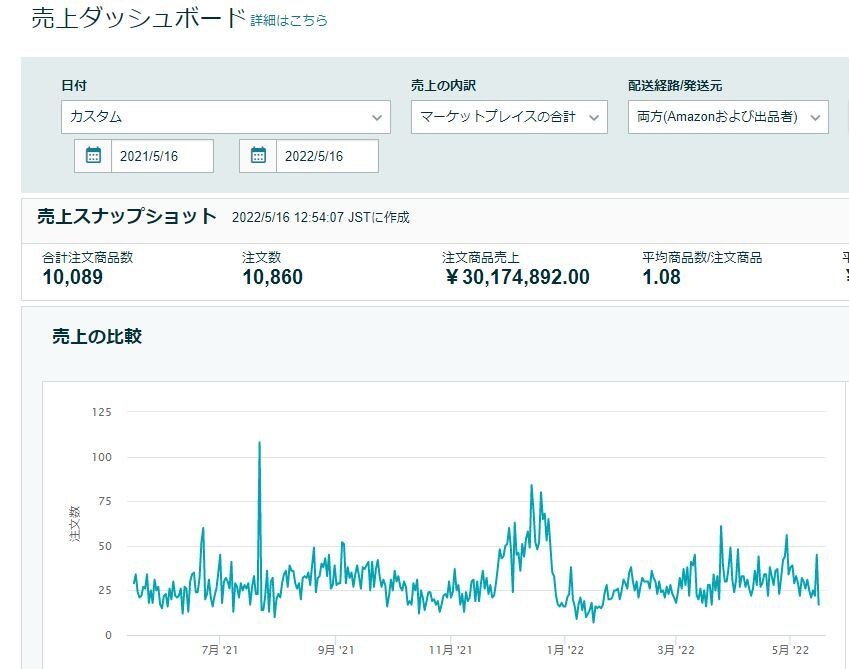セラースプライトR５年１０月１４日まで使用できます Asinから販売個数。売れるＫＷなどの重要情報収集できます。 イメージ3