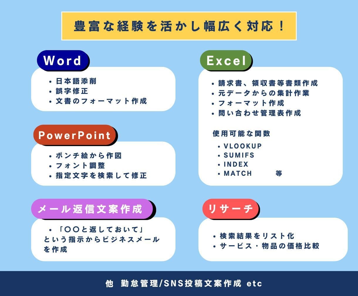 事務作業・雑務代行・効率化等承ります 雑務全般を柔軟に対応します。お気軽にご相談ください。 イメージ2