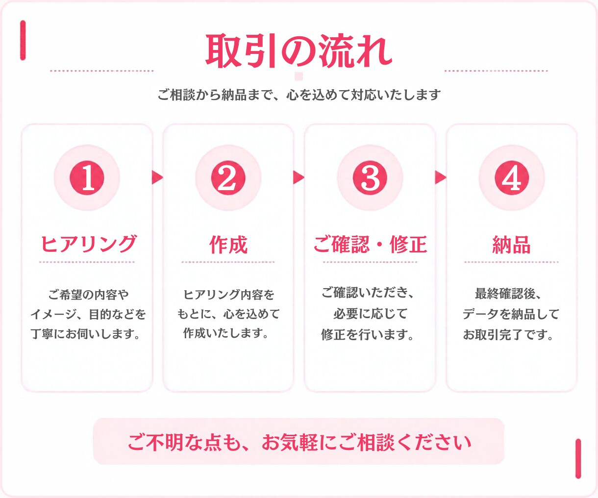 現役看護師｜伝わるショート動画を編集します ご希望の発信内容に合う投稿をお作りします。 イメージ3