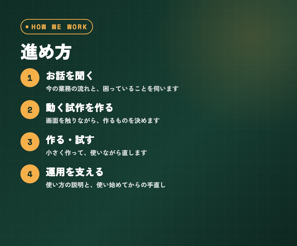 作りたいシステムを整理し、動く試作にします 要望がふわっとしていてもOK。開発に進めば3万円を差し引き イメージ3