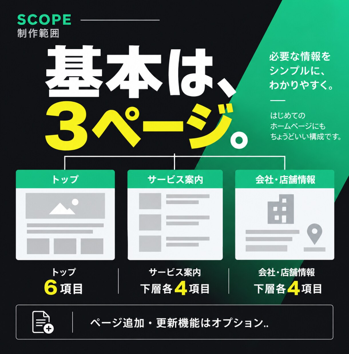 支給デザインからホームページ作成・実装します AIデザイン対応｜STUDIO・WordPressで公開まで イメージ3