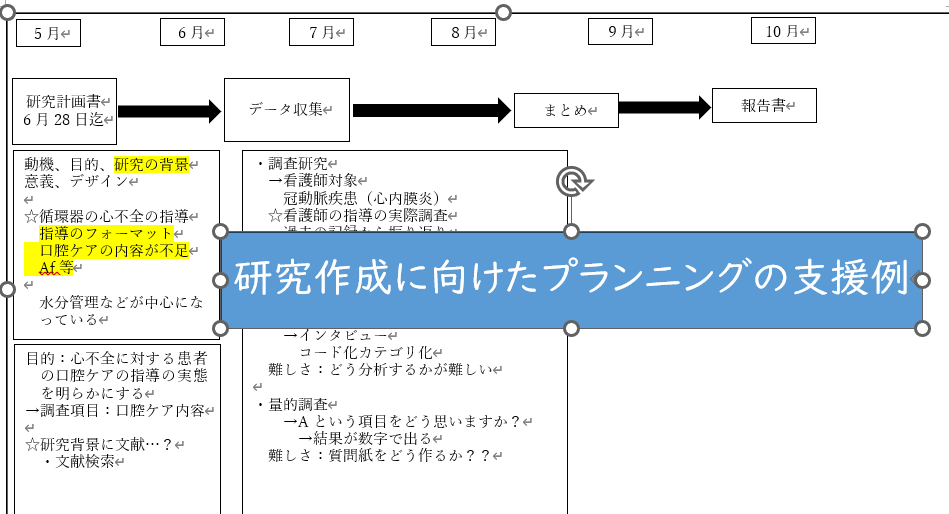 医療系研究を徹底サポートします 0からのスタートでも、完成まで徹底サポートします イメージ9