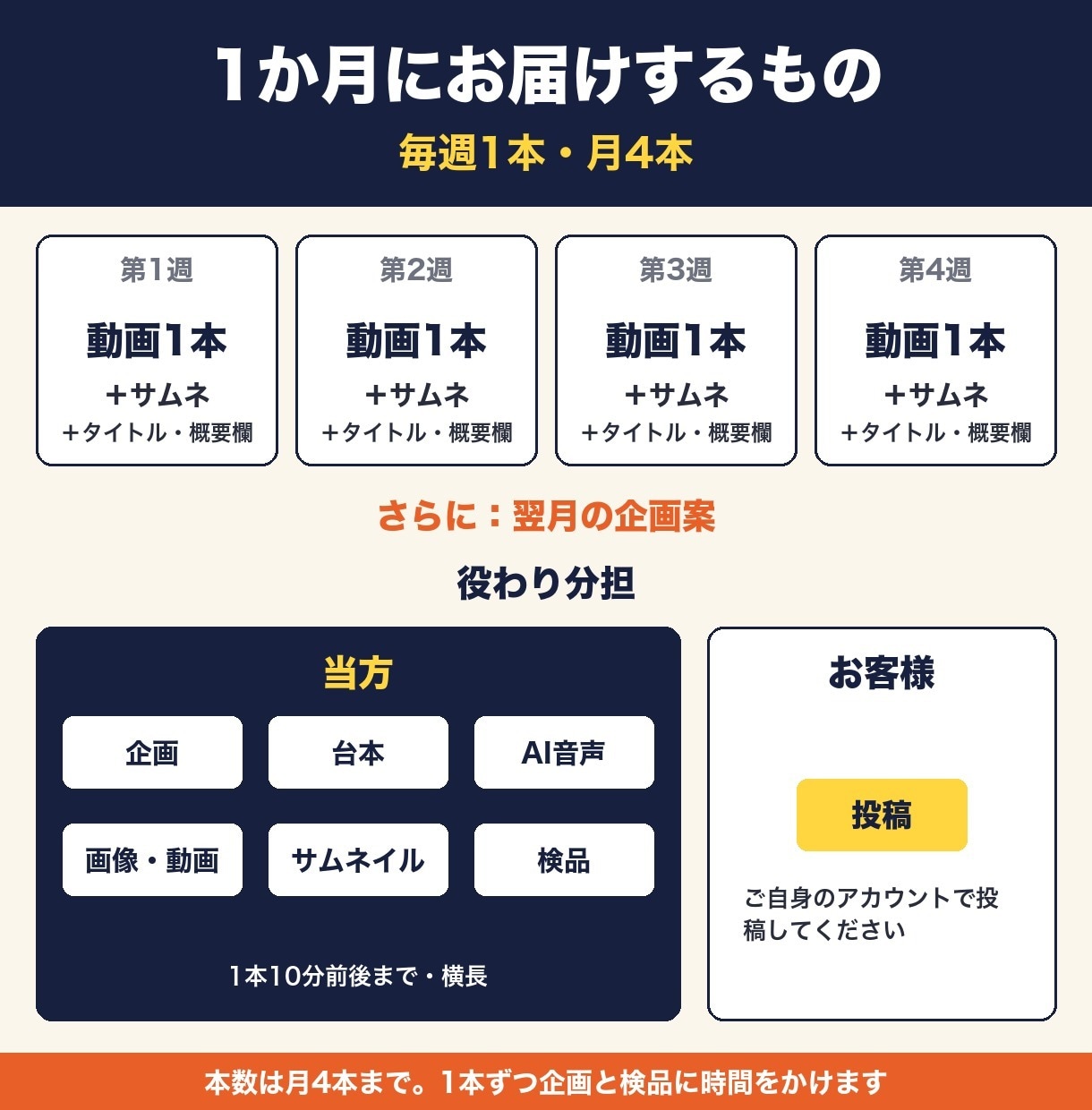 顔出しなしYouTube解説動画を毎月4本作ります 毎週1本納品。企画・台本・AI音声・動画・サムネまで イメージ4