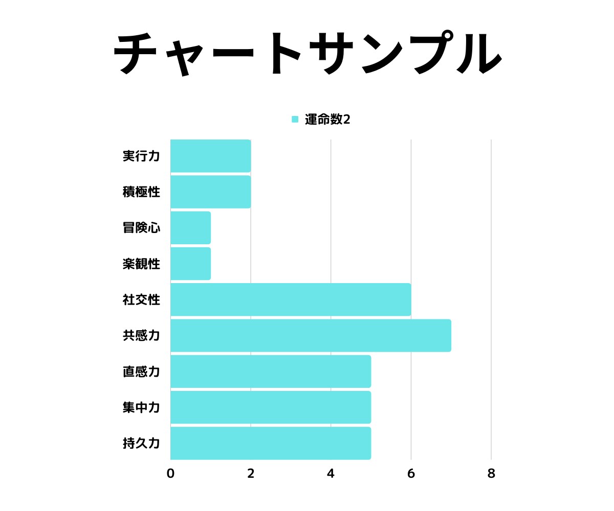 運気が上がる!カバラ数秘術の鑑定書をお作ります 過去数/運命数/未来数と、理解しやすい特製チャート付き♪ イメージ3