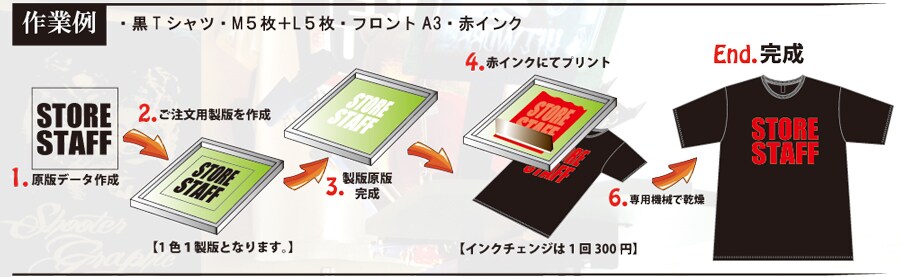 オリジナルシャツ・スタッフシャツプリントします 豊富な素材あります！製版長期保存！ イメージ10