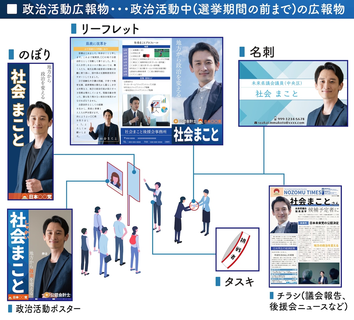 政治活動用の広報物一式作成します 【実績多数】元新聞編集者が担当します イメージ1