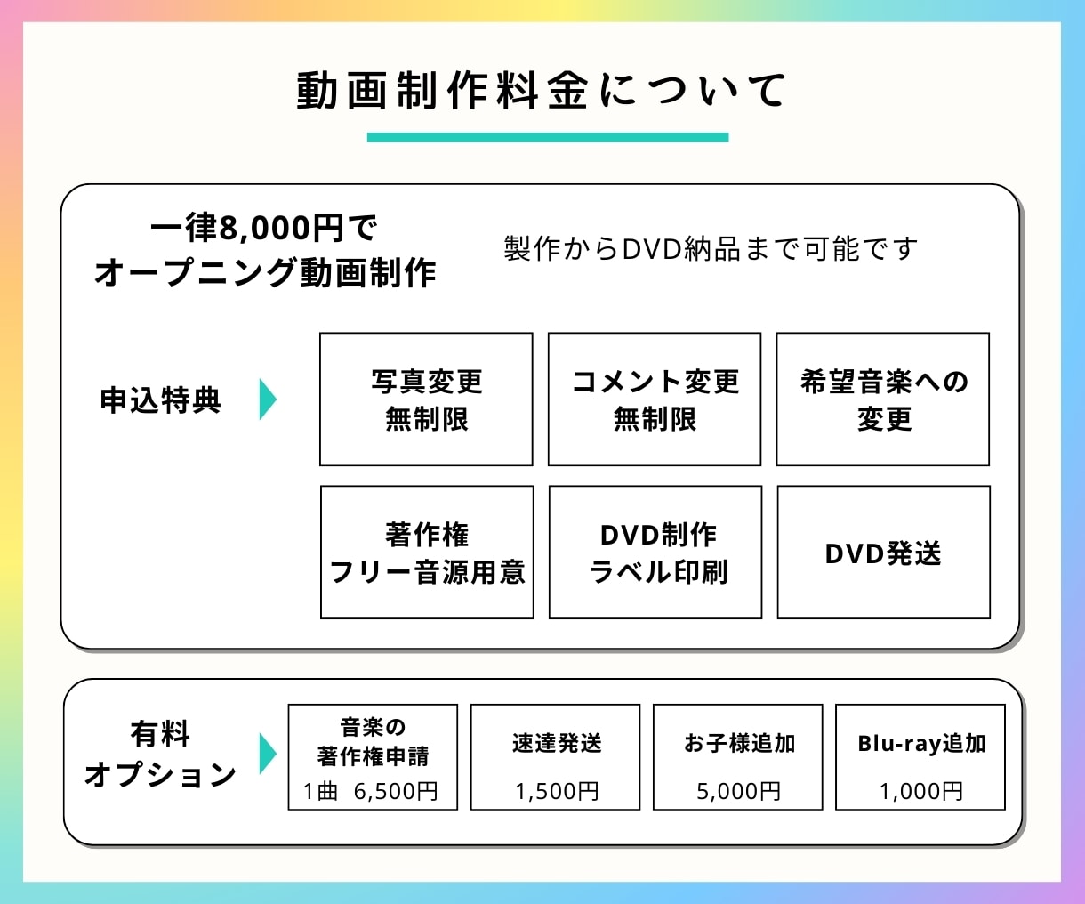 コミコミ8000円！オープニングムービー作ります 8商品対象★制作組数4200件★DVD納品までサポートします イメージ3