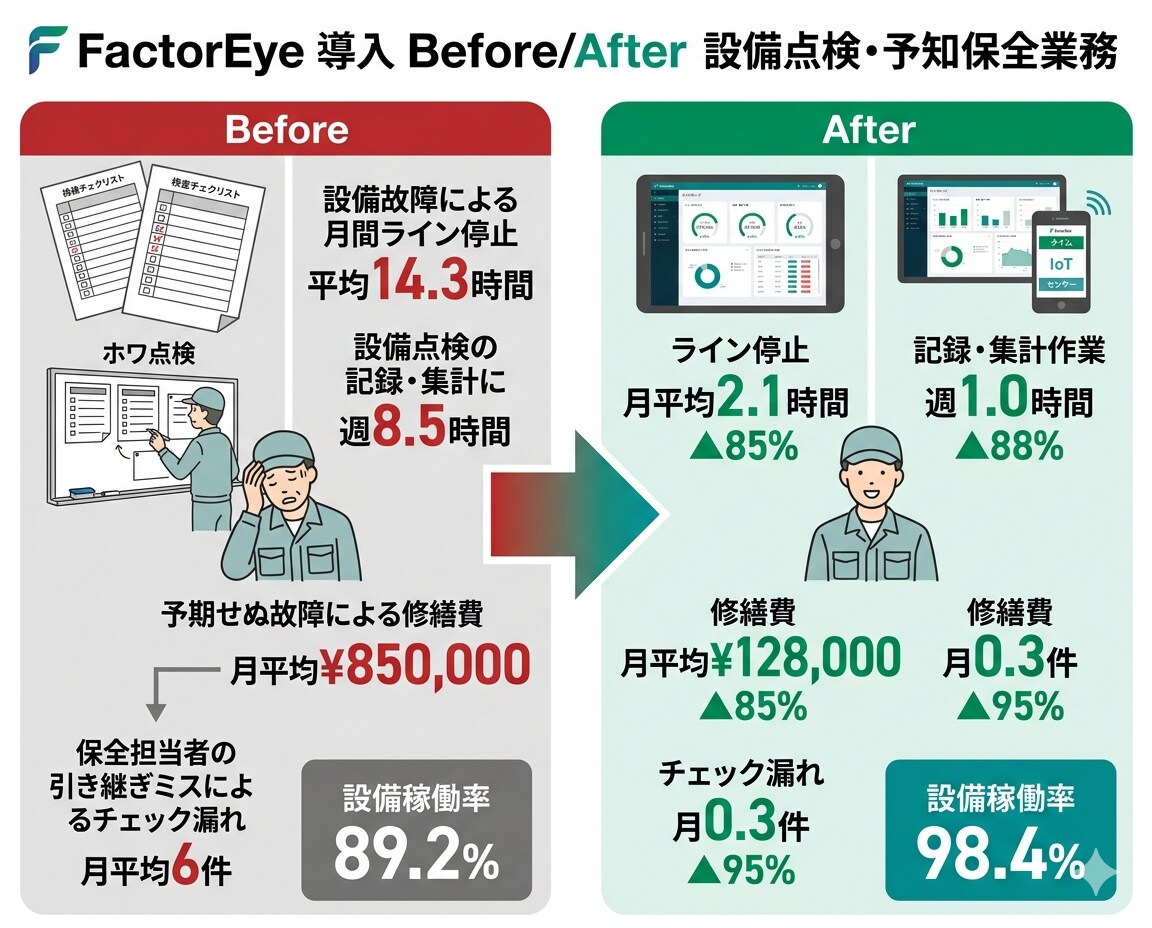 プレゼン資料作ります 5項目を伝えるだけ。2日でプロの資料に イメージ6