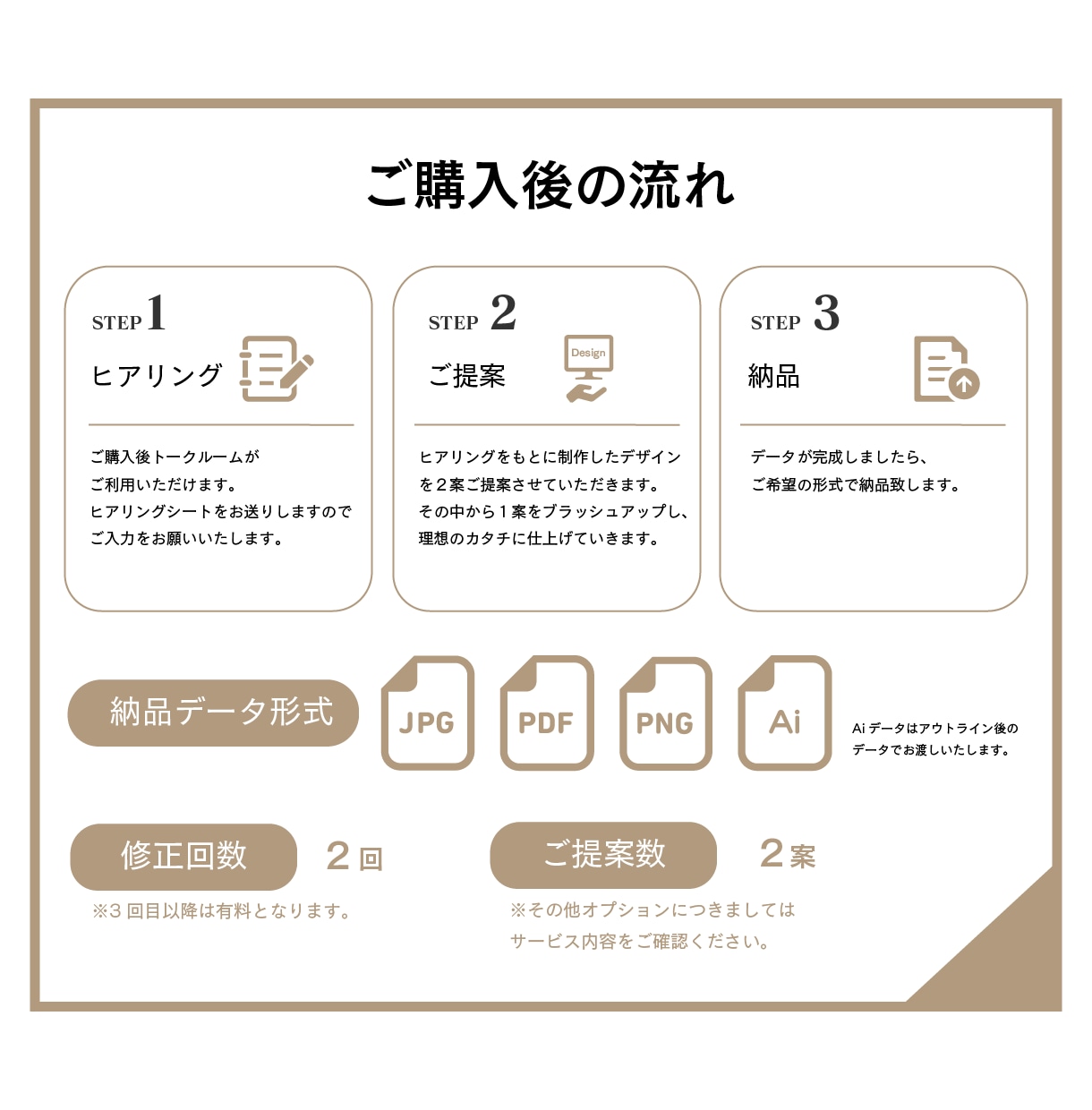 想いをカタチに。長く愛されるロゴをつくります 先着4名様　限定価格でご案内致します！ イメージ8